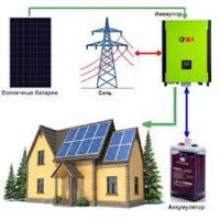Особенности солнечных электростанций для дома и дачи